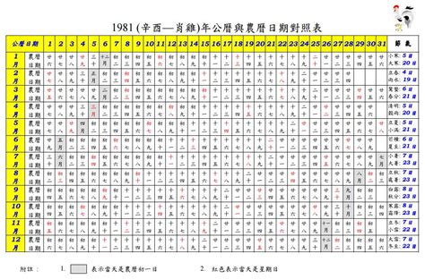 1963農曆|1963年農曆日期表，1963年日期農曆，1963年陰曆日曆日期，196…